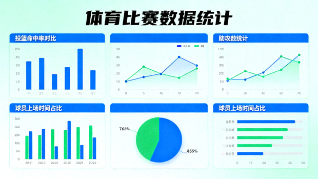 体育数据看板中的统计图表与比赛指标对比界面