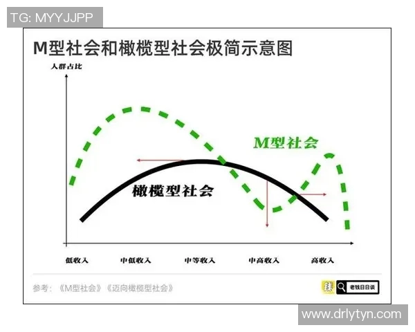 社会热议：城市中产阶级面临的生存困境与社会责任如何平衡