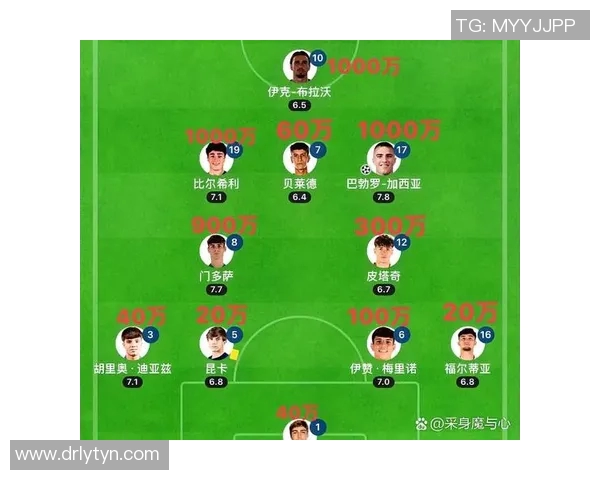 2014年足球明星身价排行榜揭晓谁是当年最具价值的球员