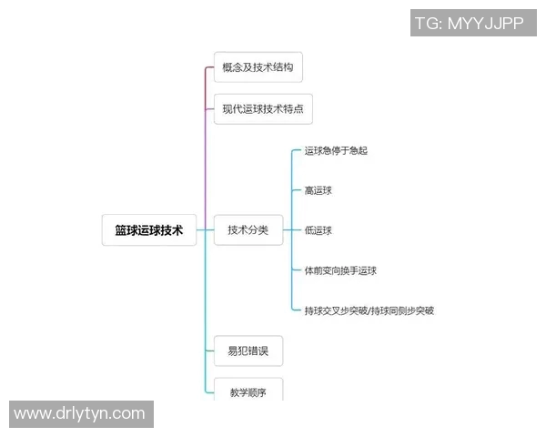 从零基础到篮球高手：全面掌握篮球技术的实用指南与训练方法